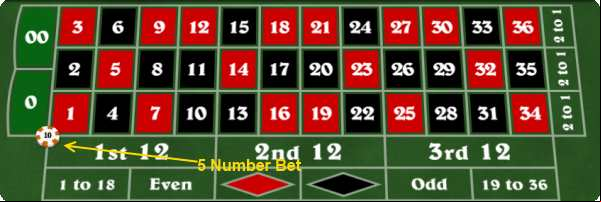 5 number bet