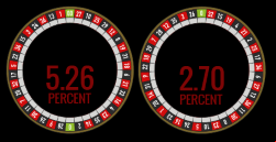 Roulette House edge