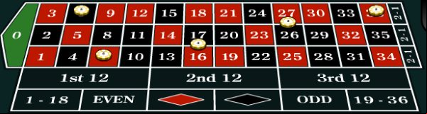 finales a cheval plein bet
