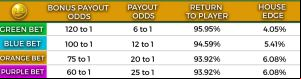 Lucky Ball Payouts