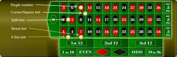inside bets